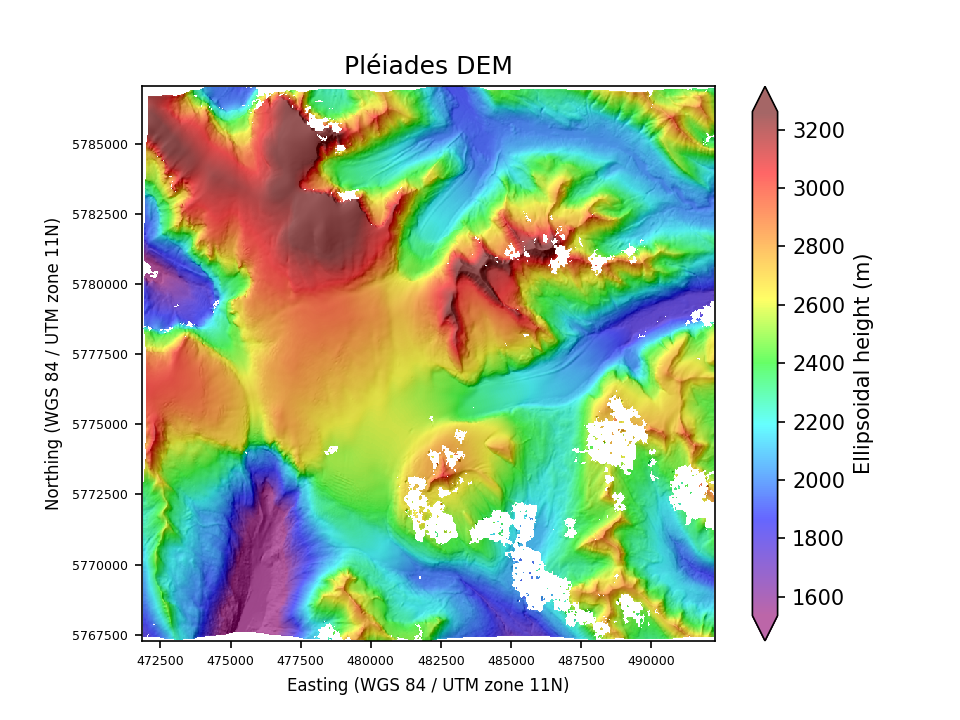 Overview image