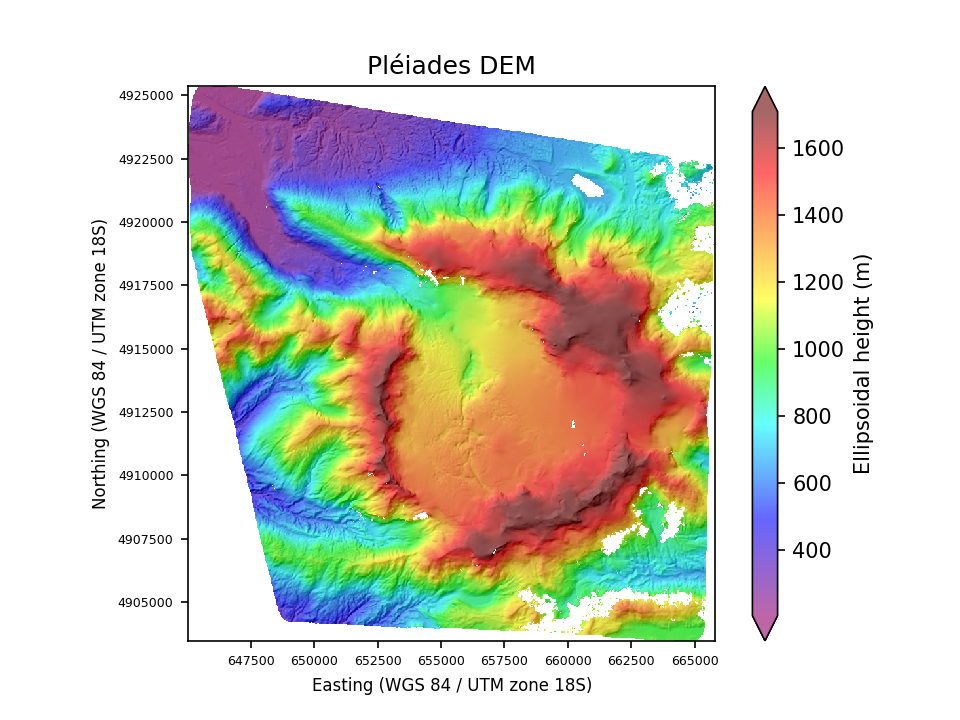 Overview image