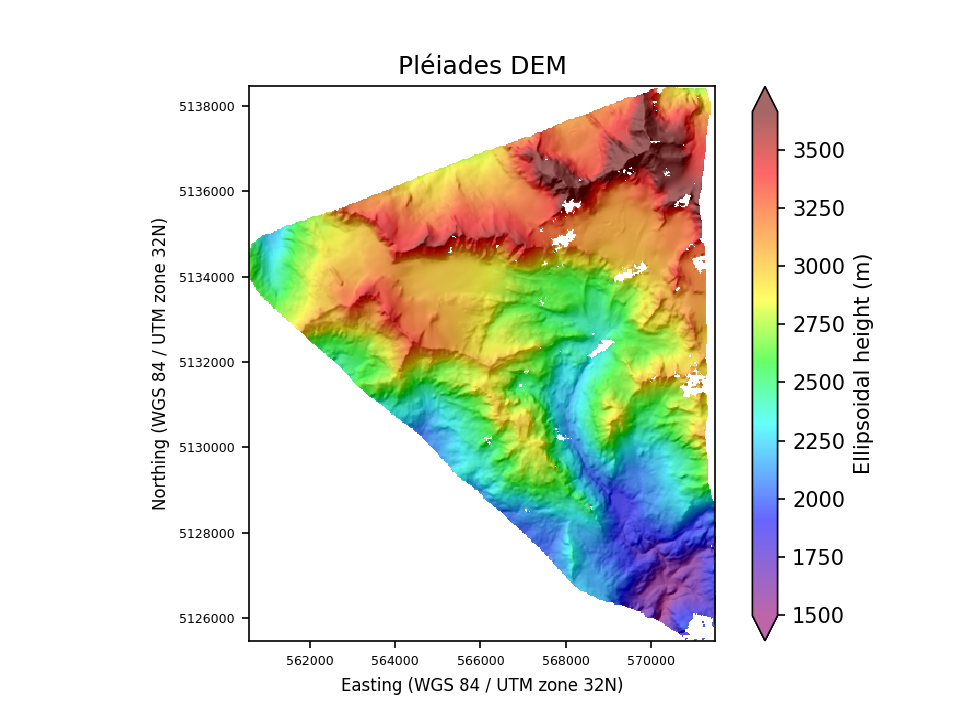 Overview image