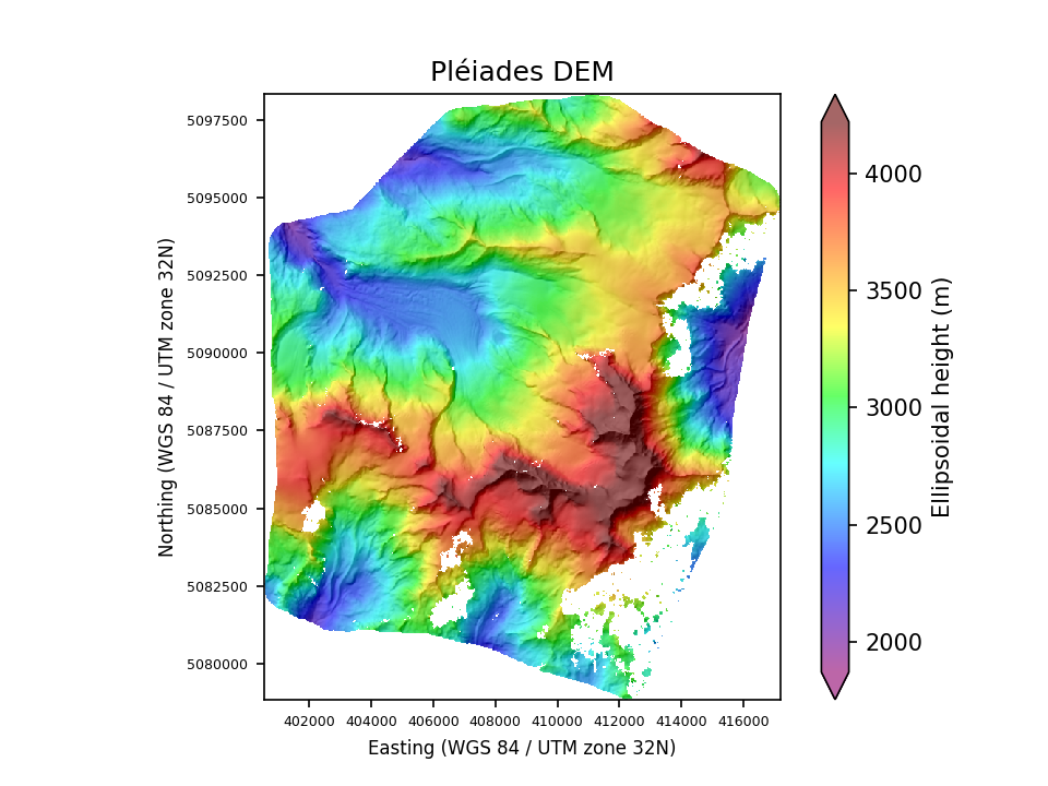 Overview image