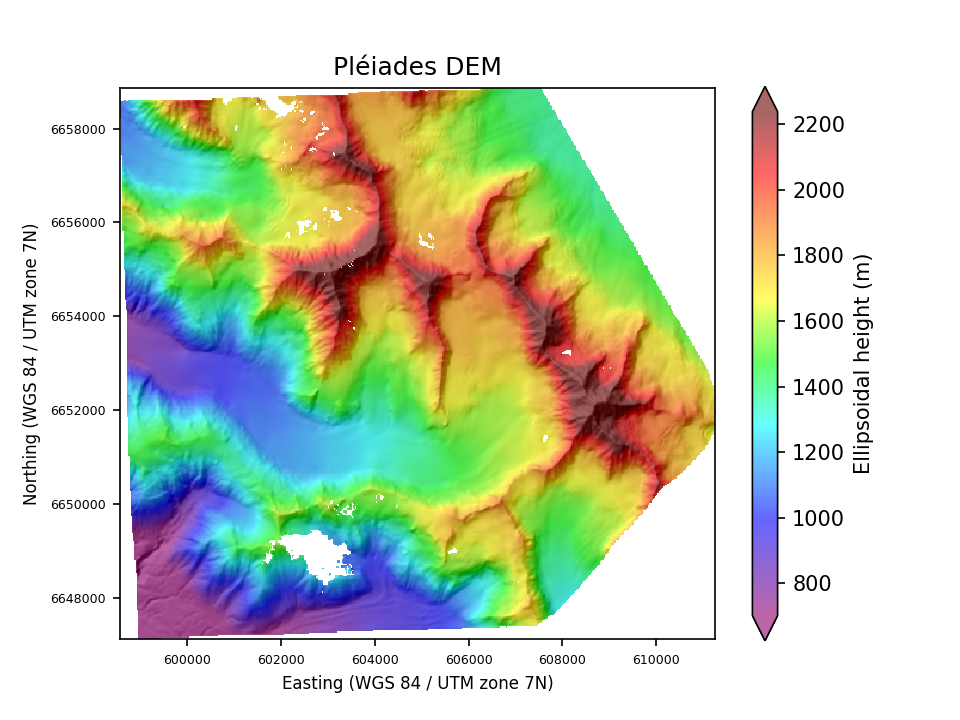 Overview image