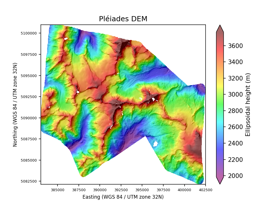 Overview image