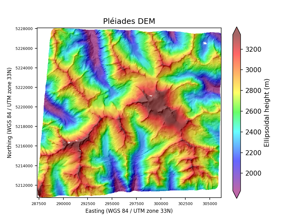 Overview image