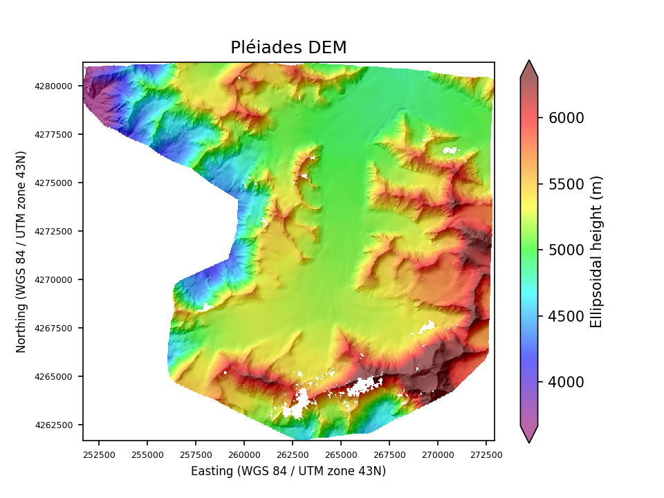 Overview image