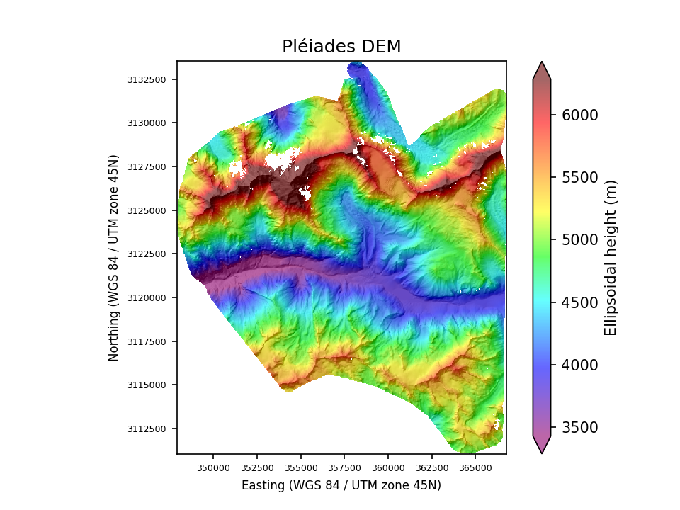 Overview image