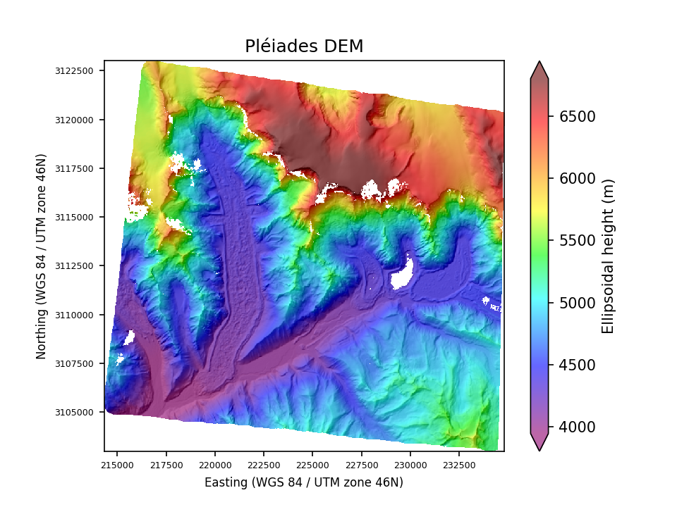 Overview image
