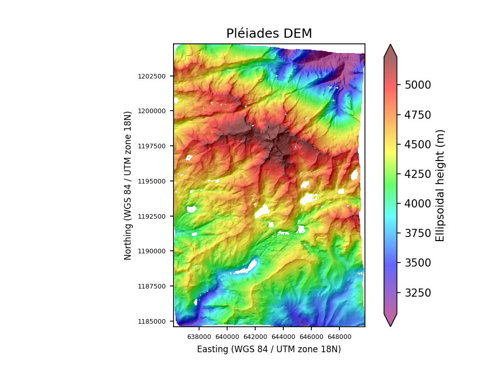 Overview image
