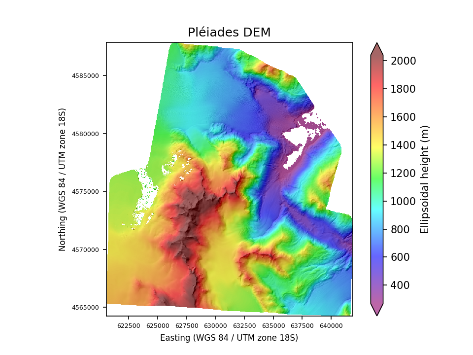 Overview image