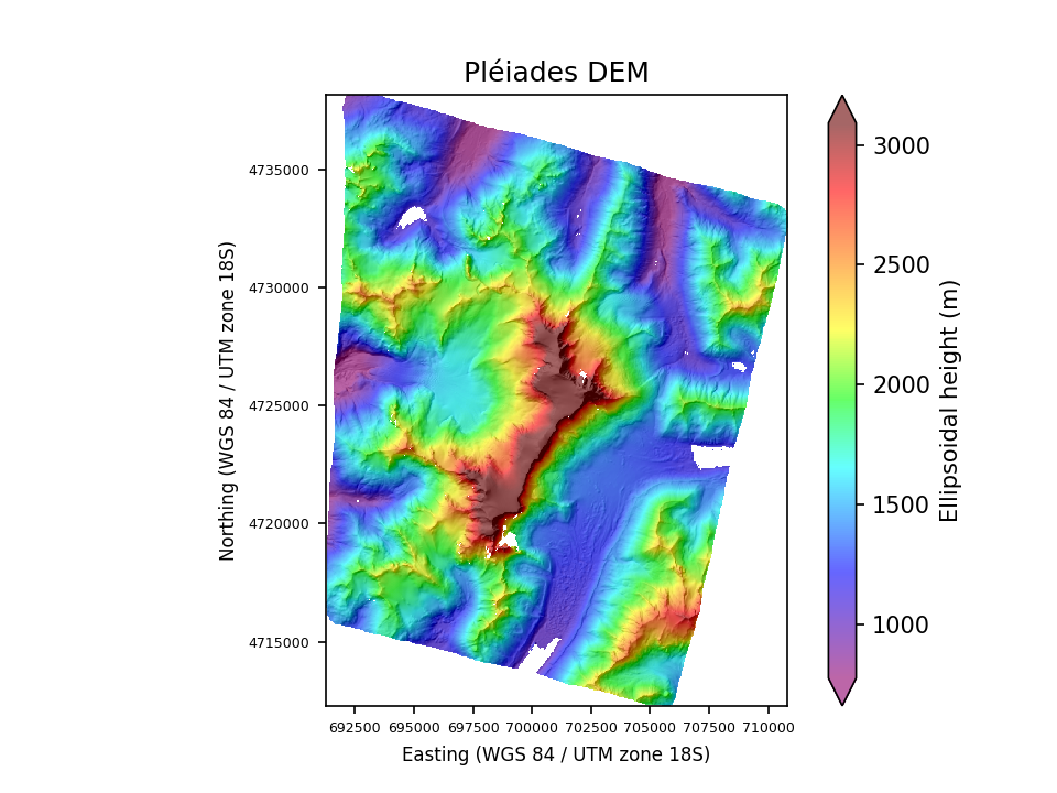 Overview image