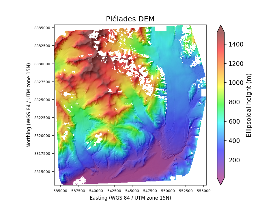 Overview image