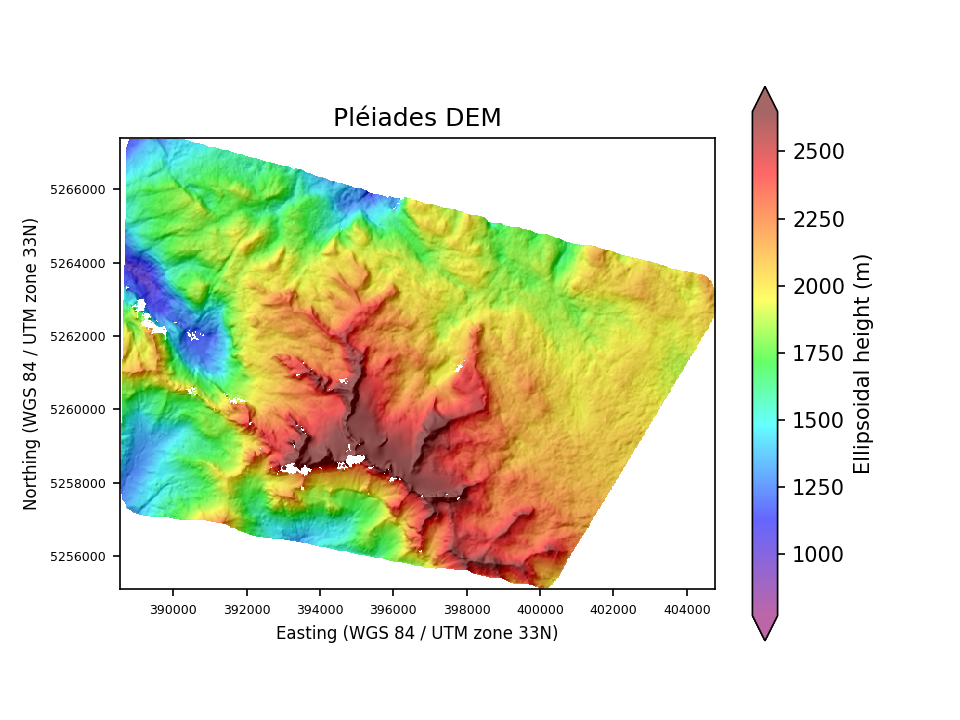 Overview image