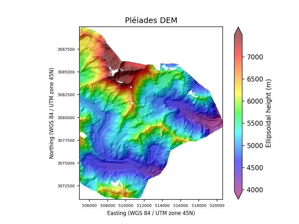 Overview image