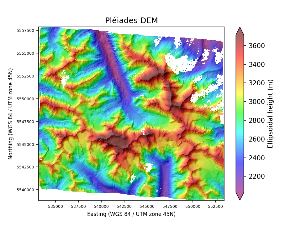 Overview image