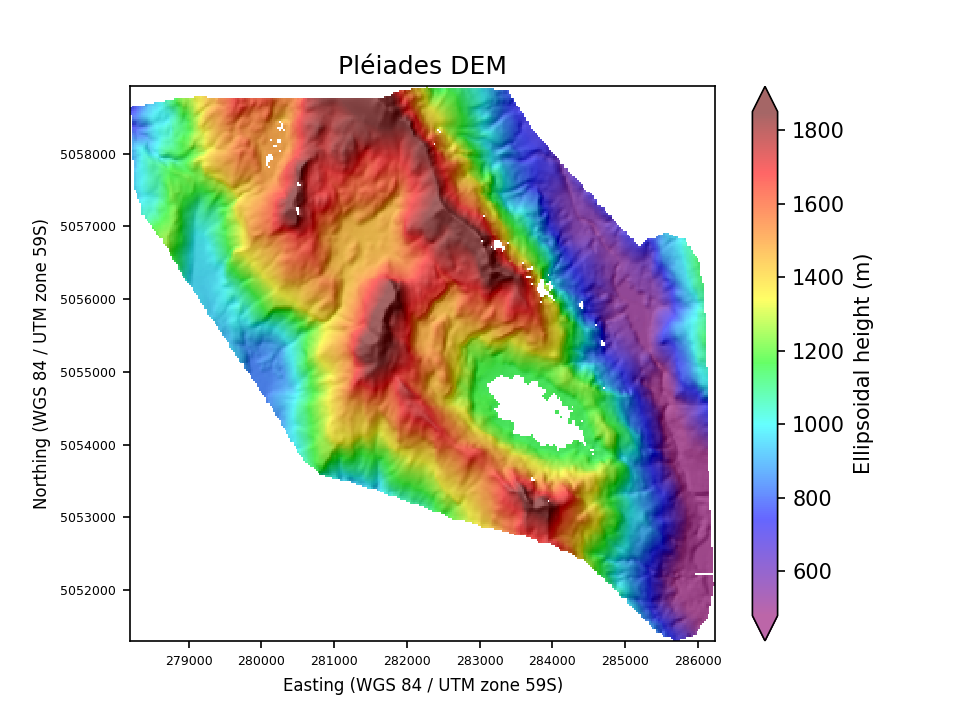 Overview image