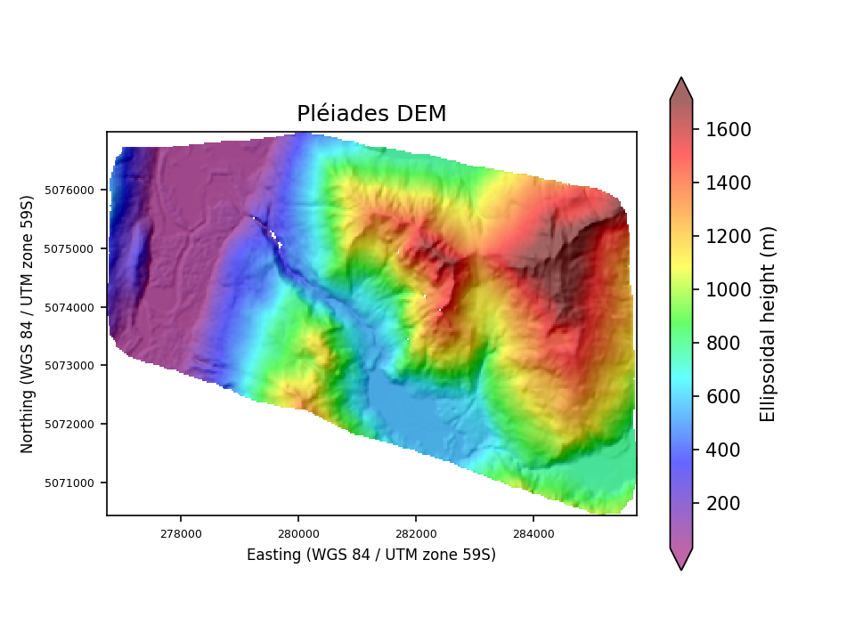 Overview image