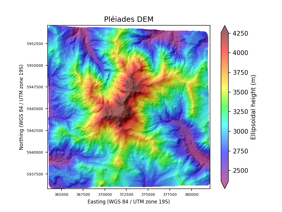 Overview image