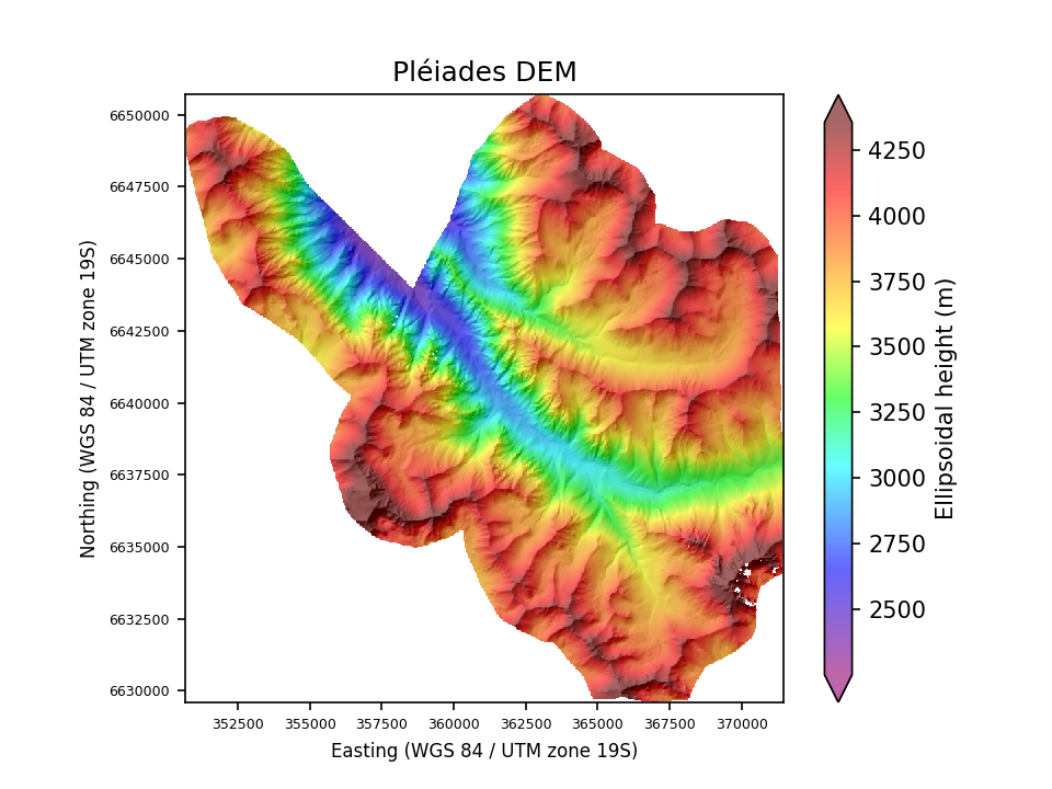 Overview image
