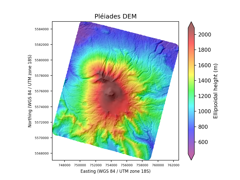 Overview image