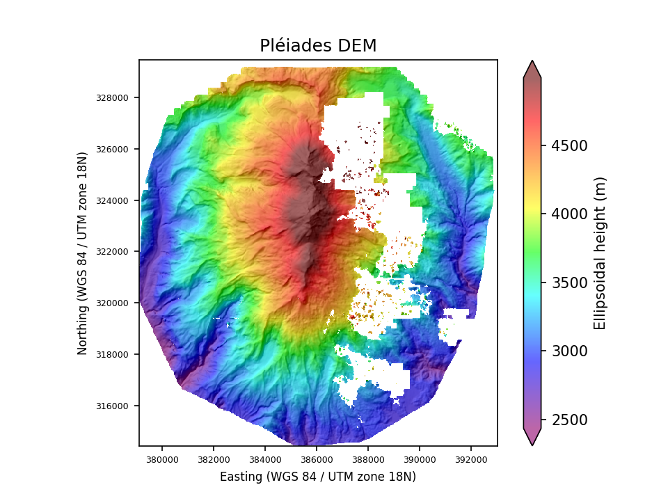 Overview image
