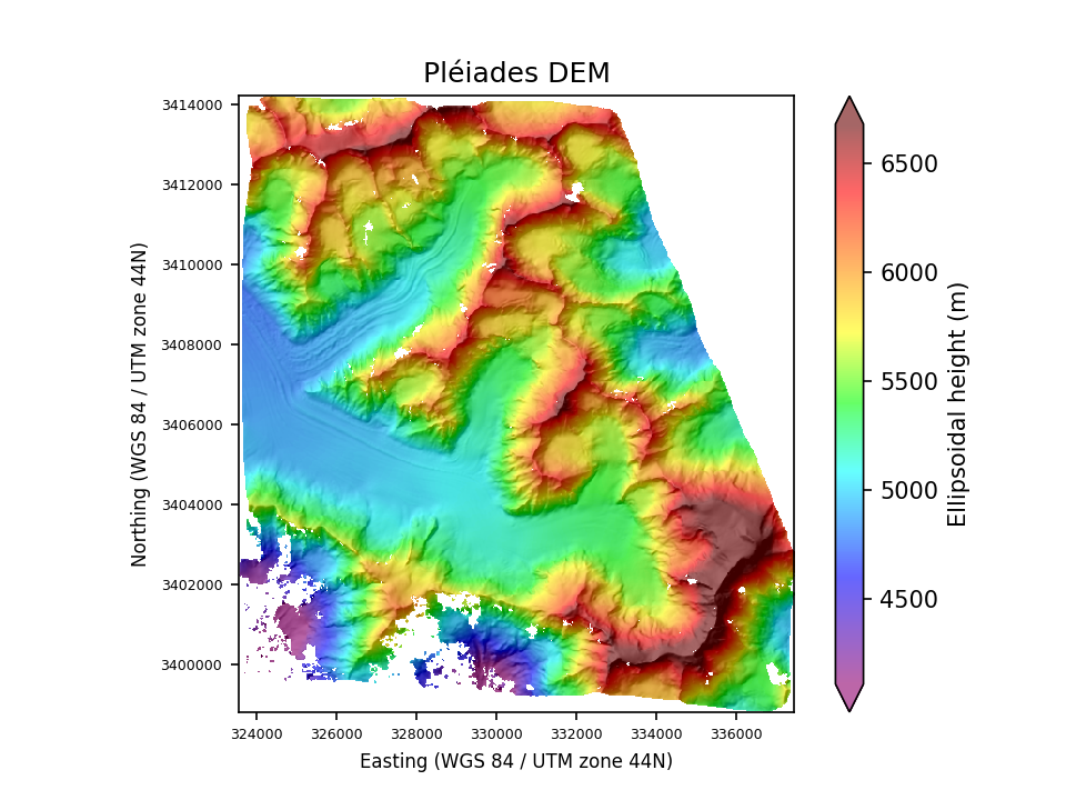 Overview image