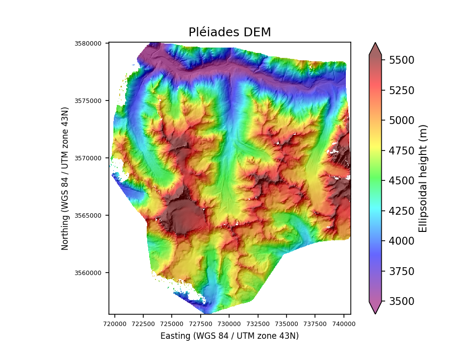 Overview image