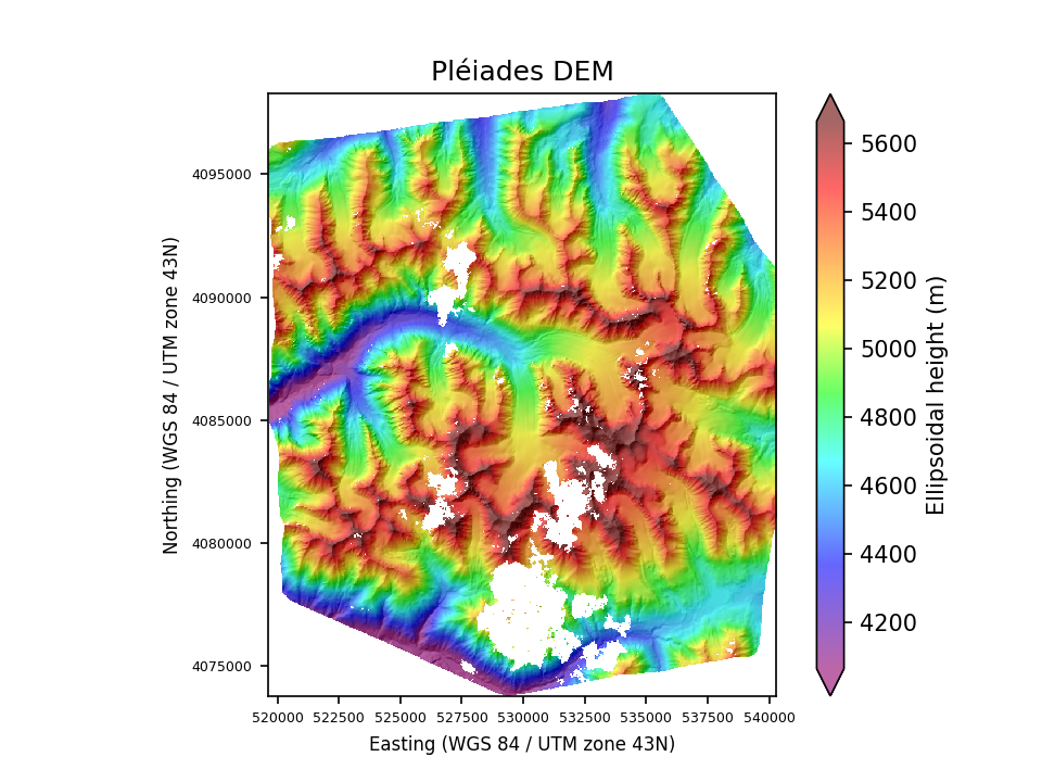 Overview image