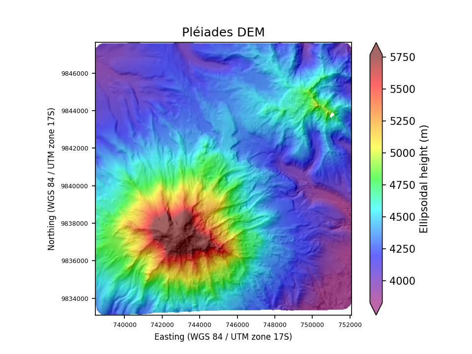 Overview image