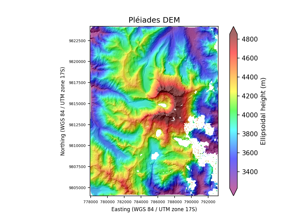 Overview image