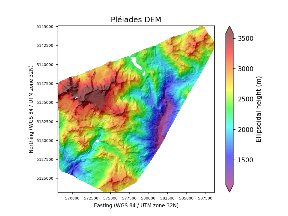 Overview image