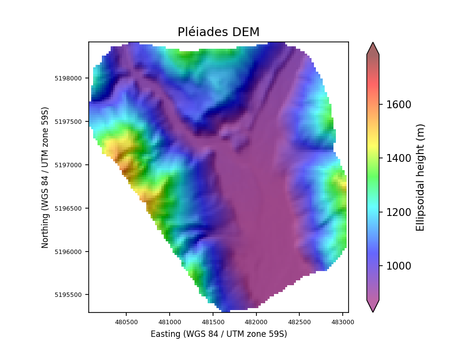 Overview image