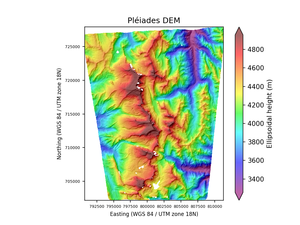 Overview image