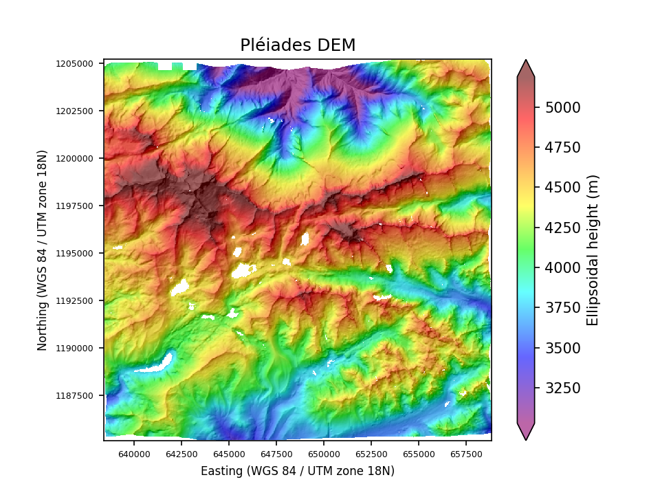 Overview image